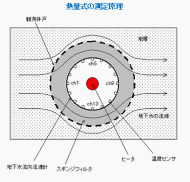 GFD-4Mʎ̑茴