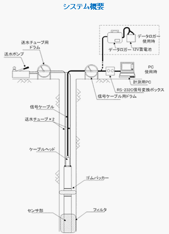 GFD-4VXeTv